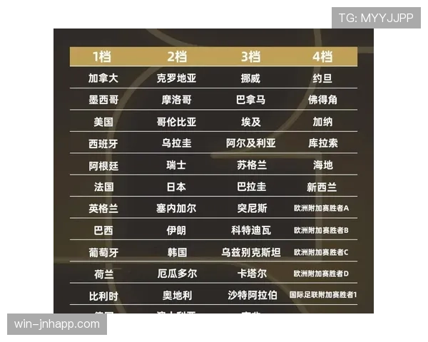 2026世界杯48队如何分组晋级32强淘汰赛规则详解