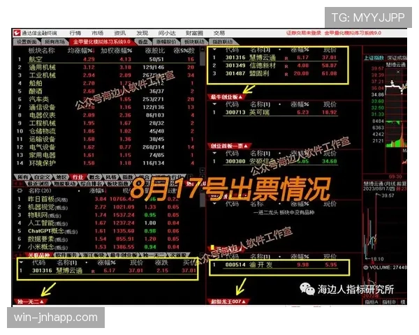 大数据模拟J组排名